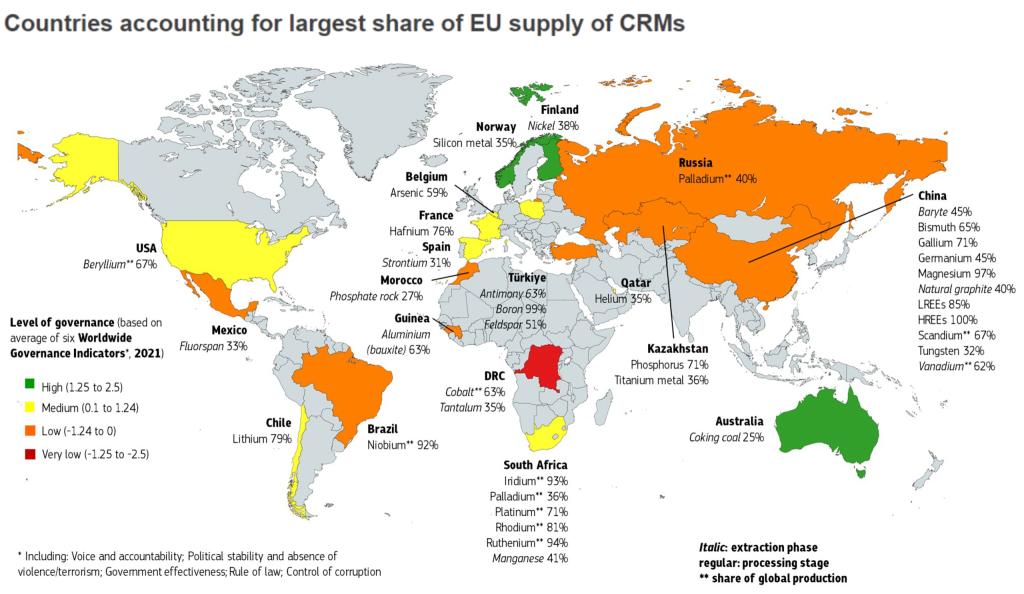 ountries accounting for largest share of eu supply of CRMs