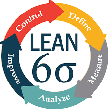 lean 6 sigma citwell